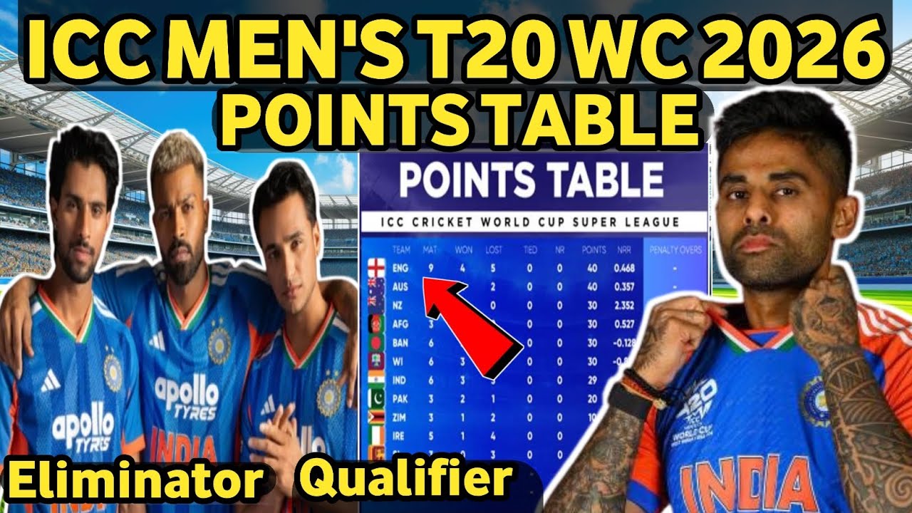 POINT TABLE T20 WC 2026😱 Eliminator? Qualifier? #indvspak #t20wc2026 #pointstable 