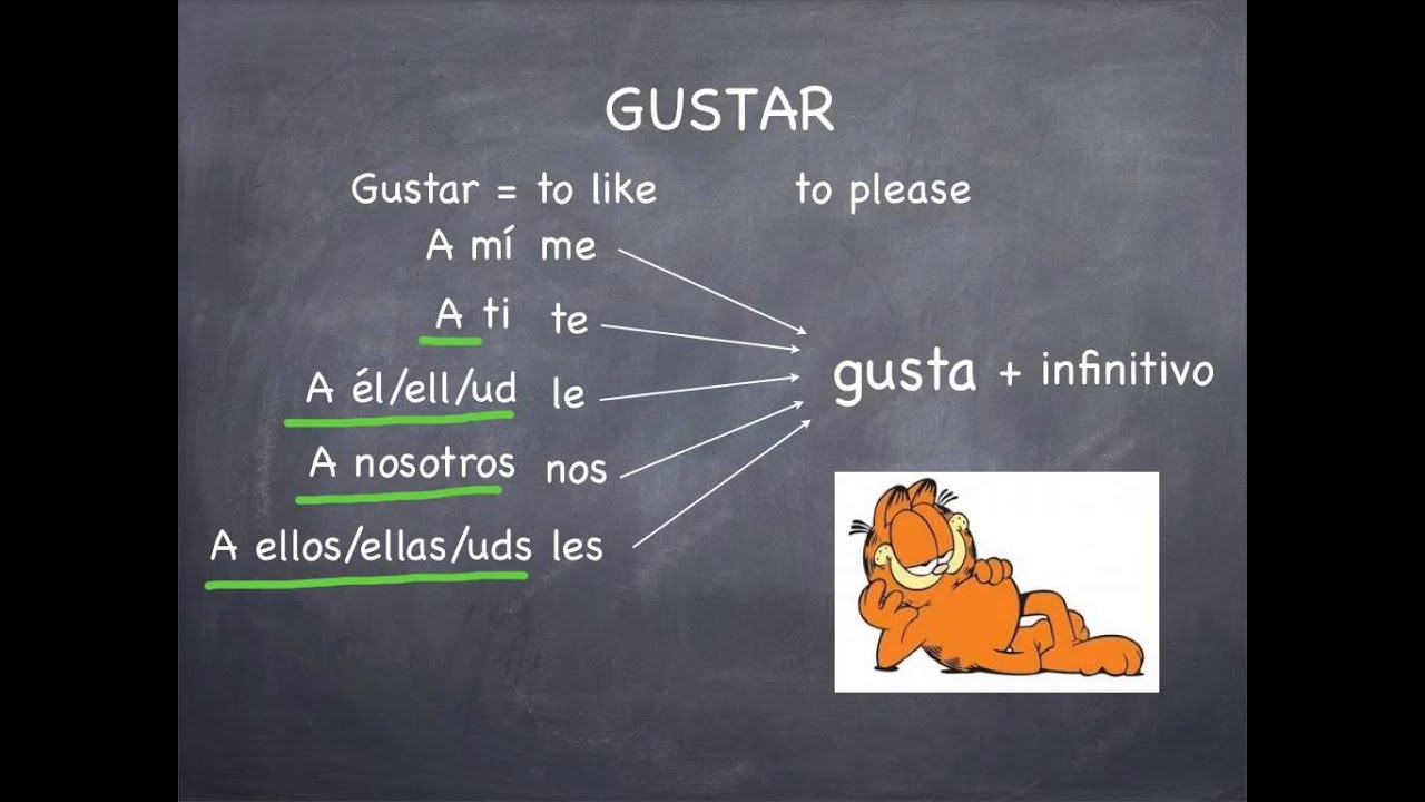 Verbs like Gustar