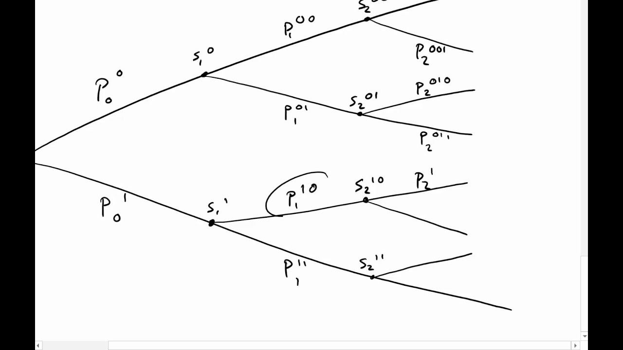 Martingales and a Fair Game