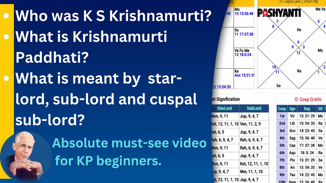 The basis of the Krishnamurti Paddhati. The concept of star lord, sublord, and cuspal sublord