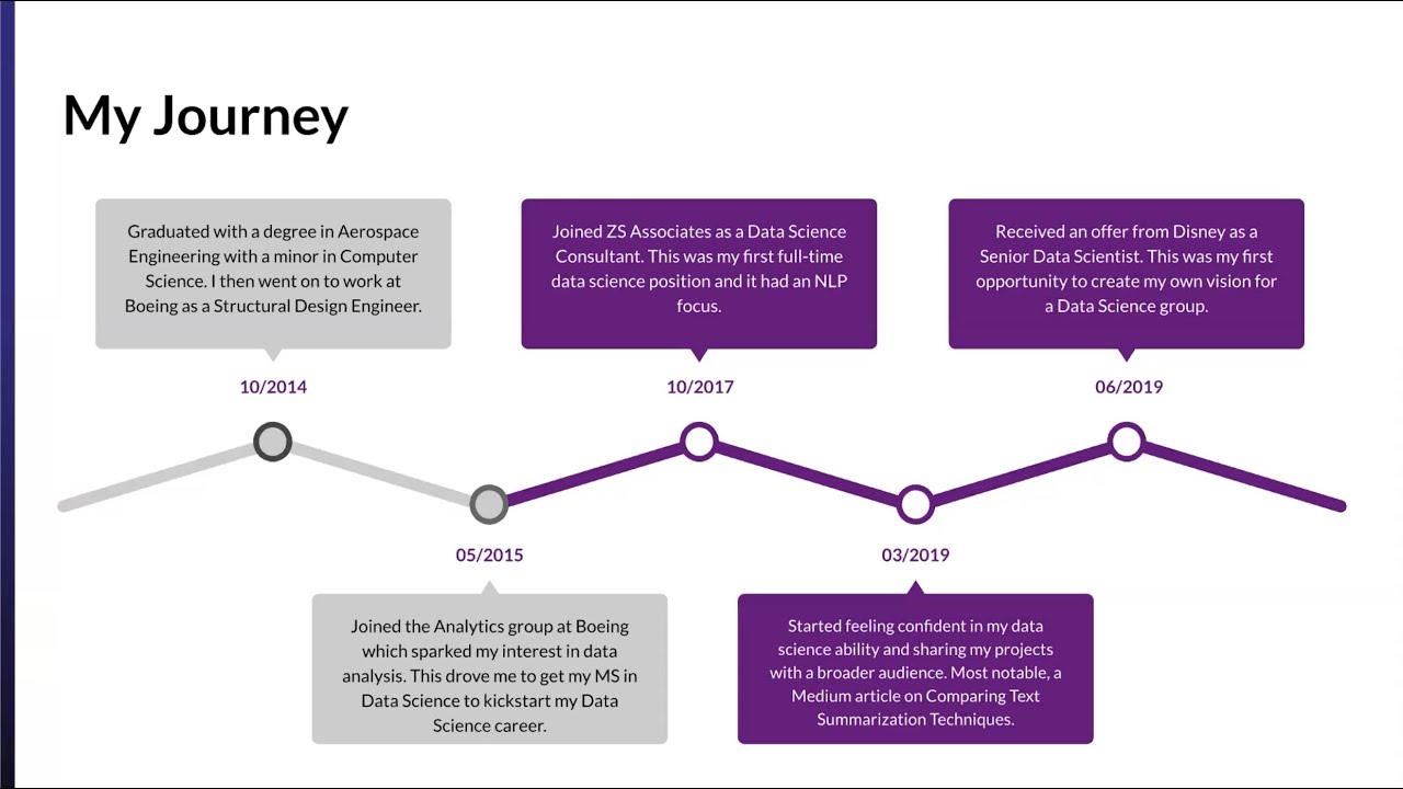 (10/29) Data Science Q&A w/ Madhav!