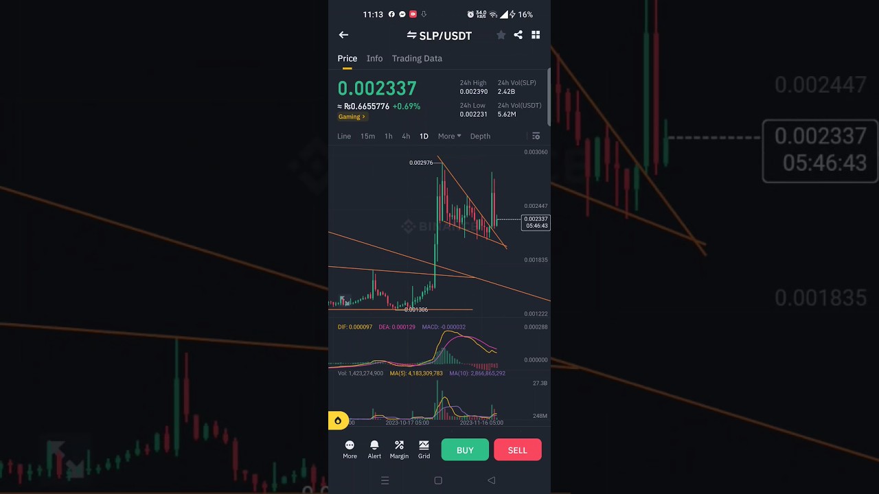 smooth love potion slp is best crypto to buy right now