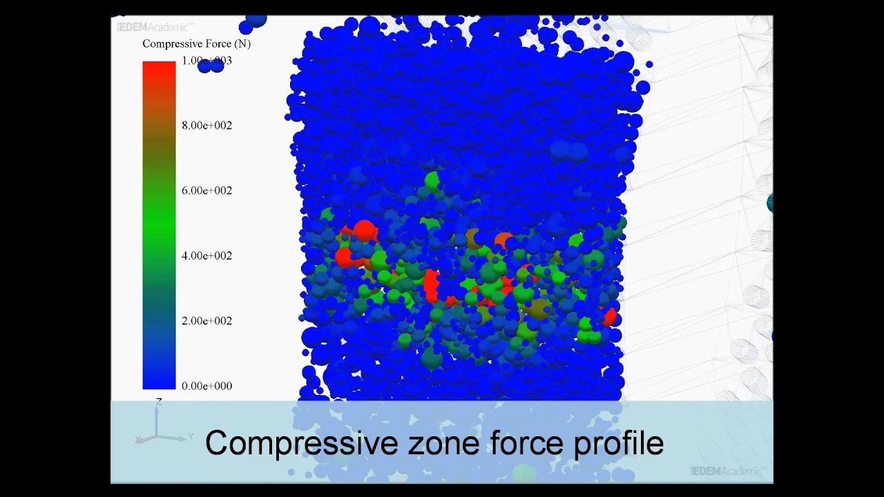 Particle Breakage in High Pressure Grinding Rolls using EDEM Simulation (Courtesy of LTM UFRJ)