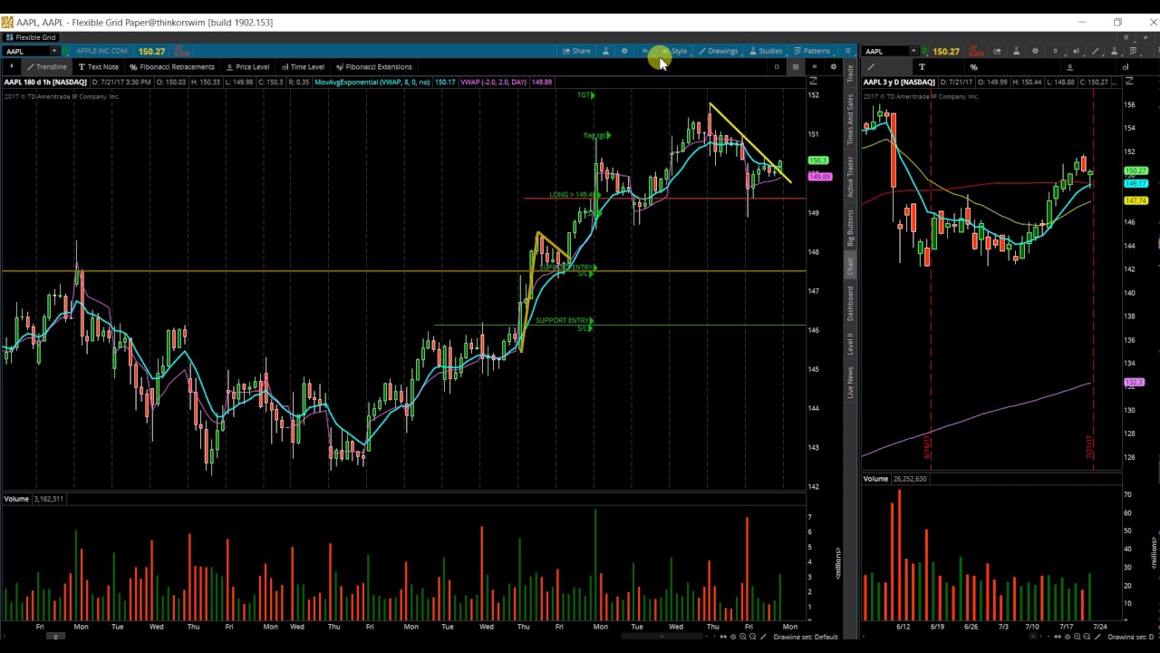 $AAPL 7 24 17 PLAN AHEAD