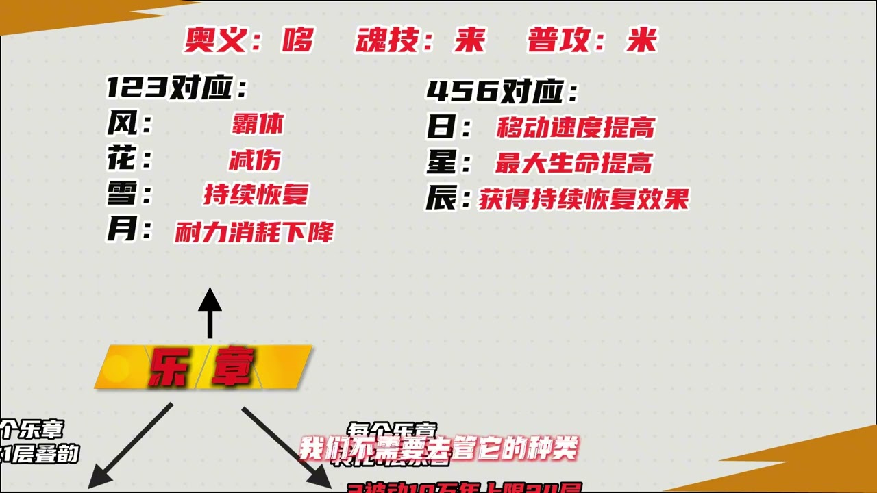 斗罗大陆 猎魂世界 唐月华的机制讲解、手法循环、阵容搭配
