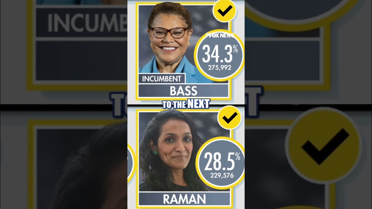 BREAKING: Nithya Raman advances to LA mayoral runoff election, AP projects #shorts #foxnews #news