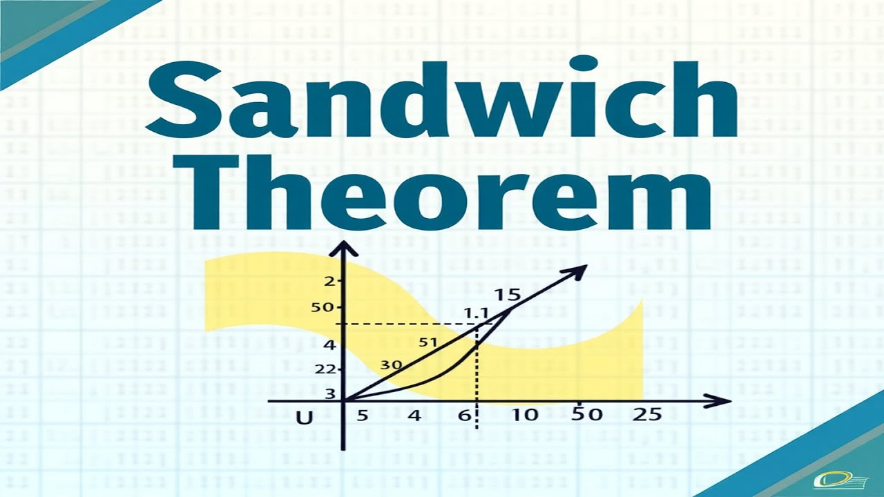 Sandwich theorem | Sandwich Theorem | Squeeze Theorem with Examples | Master Sandwich Theorem
