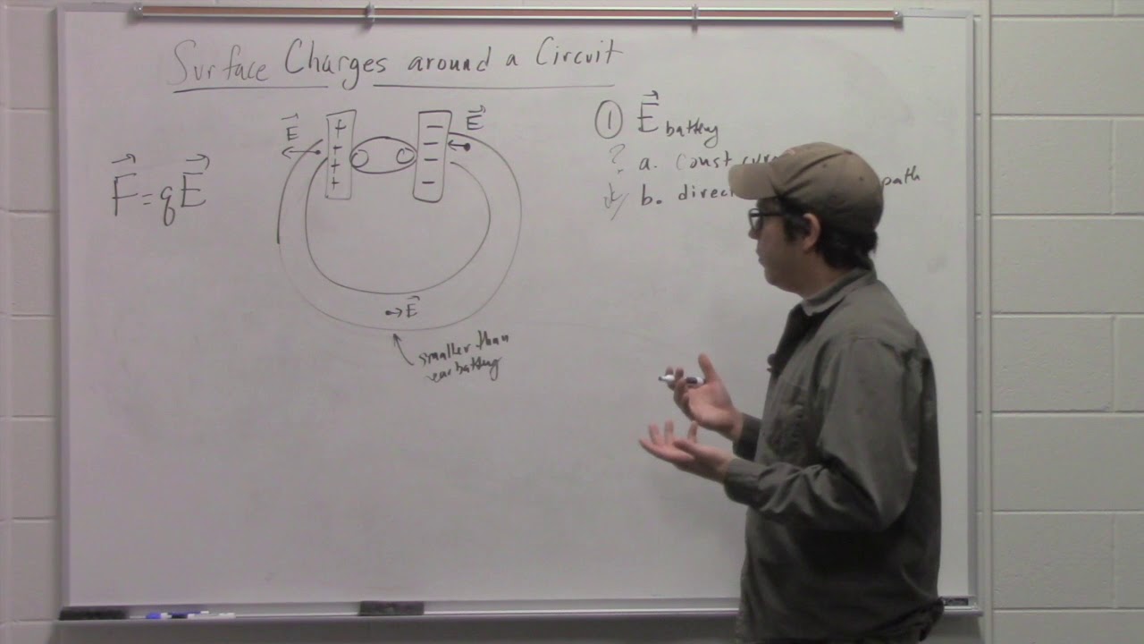 Surface Charges Around A Circuit
