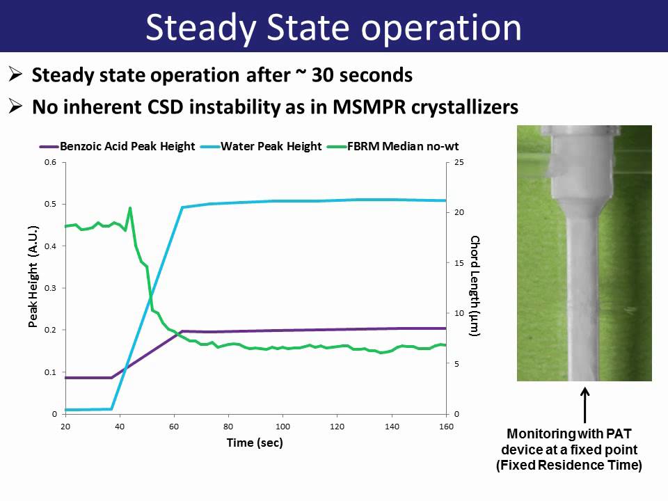 Continuous Crystallization Design