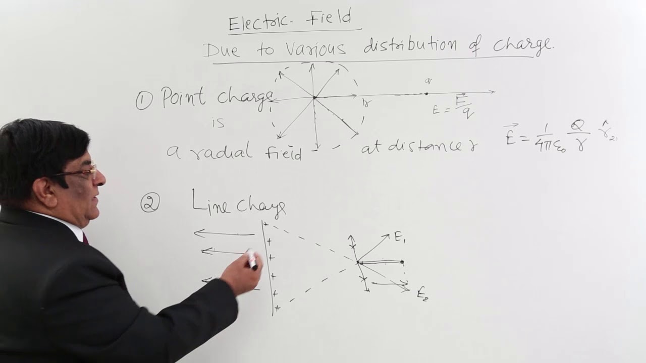 Class 12th – Electric Field Distribution in Point and Line Charge | Tutorials Point