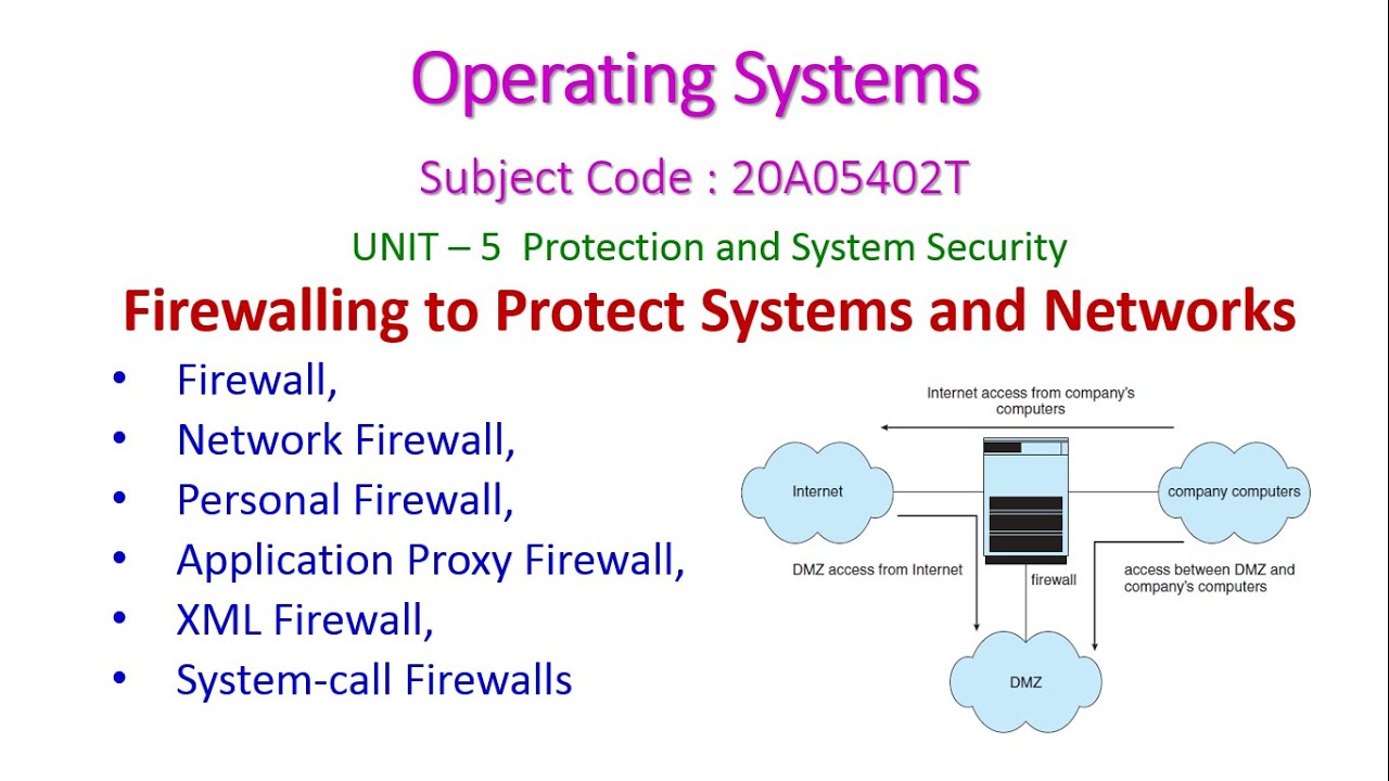 Firewalling to Protect Systems and Networks-Operating Systems-20A05402T-UNIT – 5   System Security