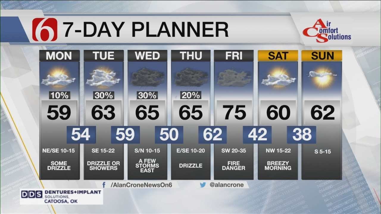 Monday Morning Forecast With Alan Crone
