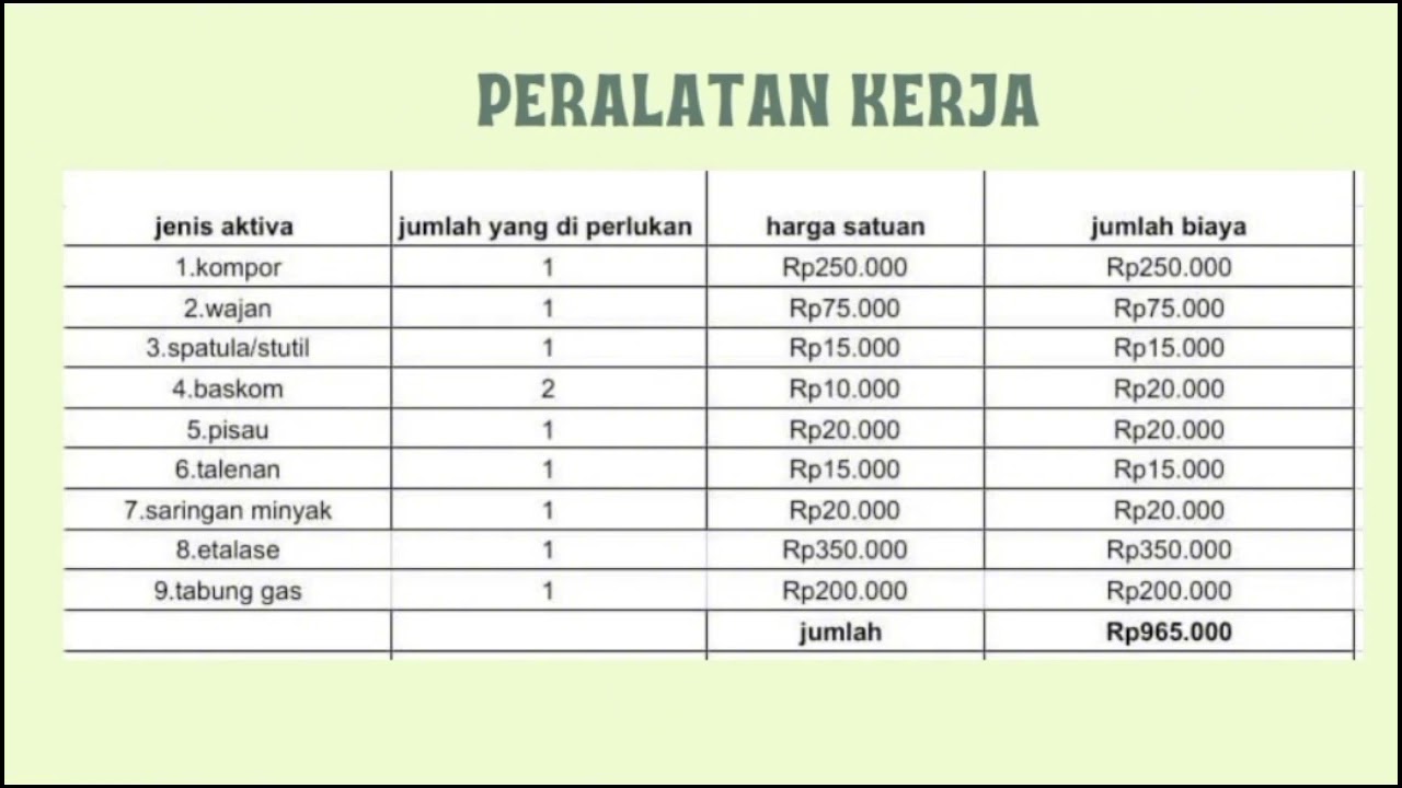 PROPOSAL USAHA TAHU JELETOT 