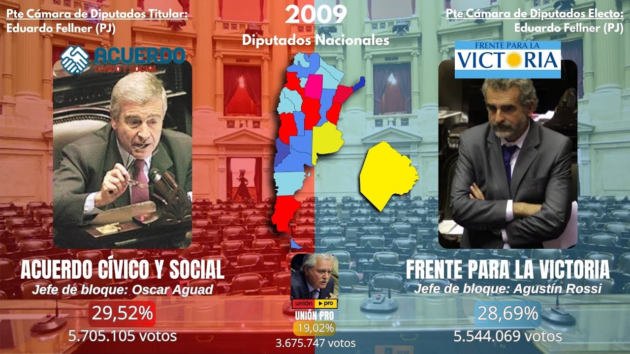 Todas las elecciones legislativas de medio término de Argentina (1985-2025)