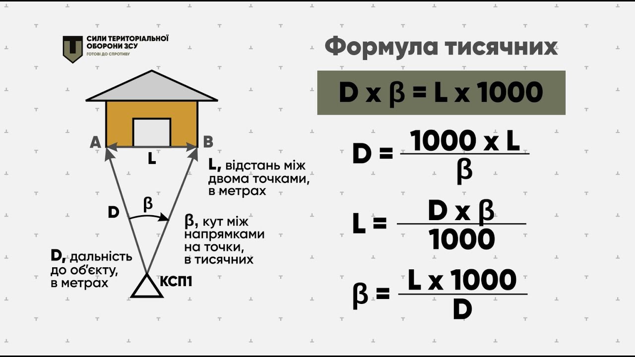 5.1. Способи вимірювання дальності та визначення координат цілей.  ПАБ-2