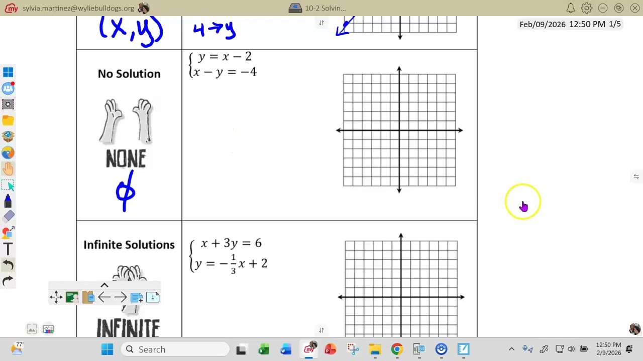 10 2 Systems by Graphing