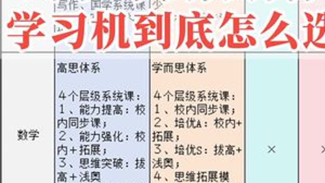 测评了3个月，终于可以告诉你，学习机到底怎么选  