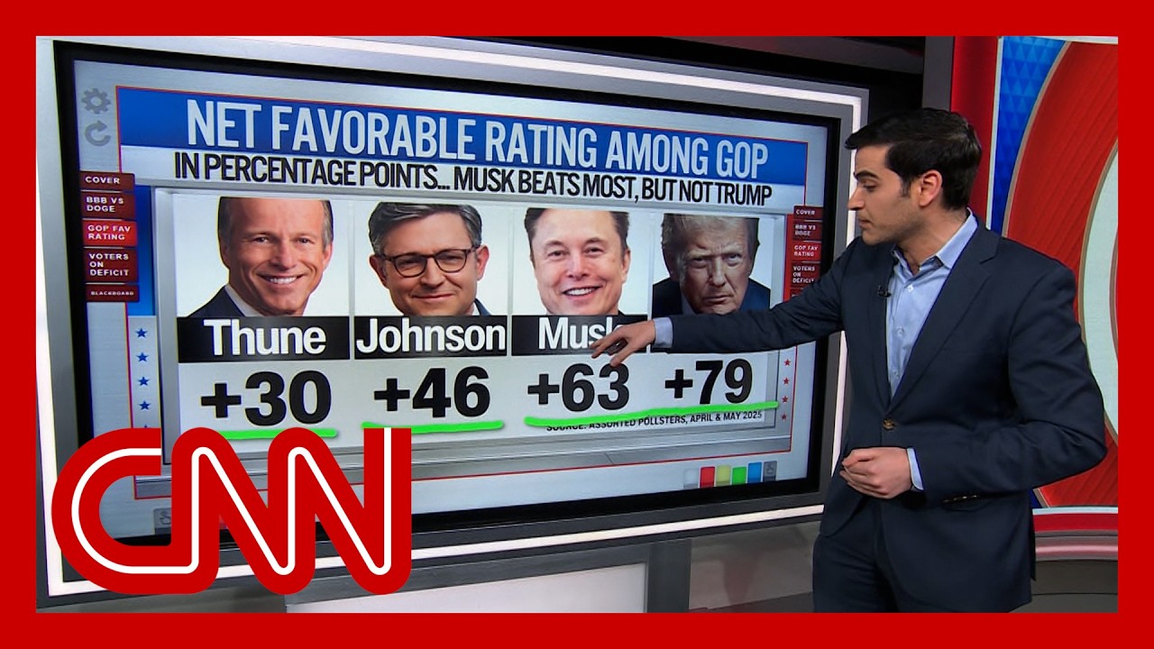 'No wonder Elon Musk is so upset': Enten on effects of the 'big, beautiful bill'