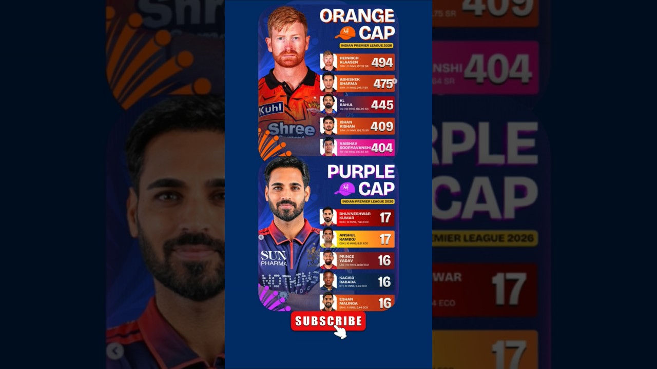 IPL 2026 ORANGE & PURPLE CAP🔥 KLAASEN 🧡 BHUVI 💜 DOMINATES 👑 #viral #video #shorts #trend #yt #live
