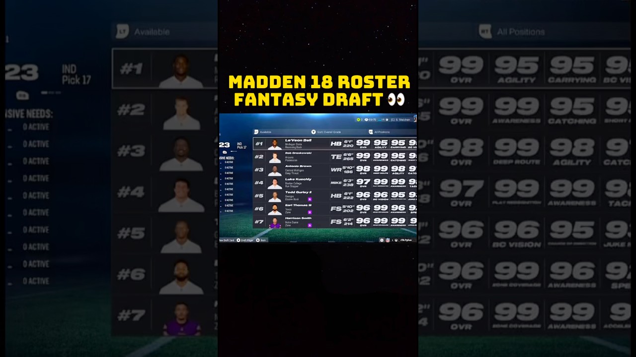 СОСТАВ MADDEN 18 В MADDEN 26 ‼️