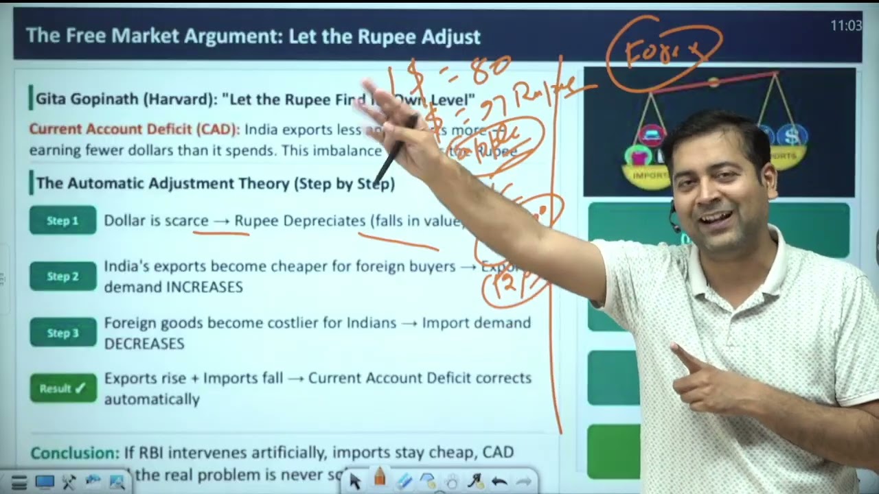 23 May 2026 Editorial Discussion | Rupee, Nutrition,  Research & Development