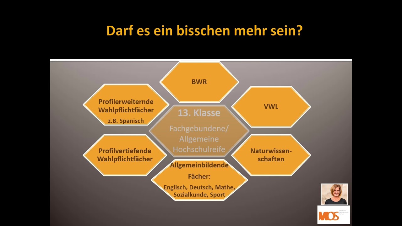 Der Wirtschaftszweig stellt sich vor