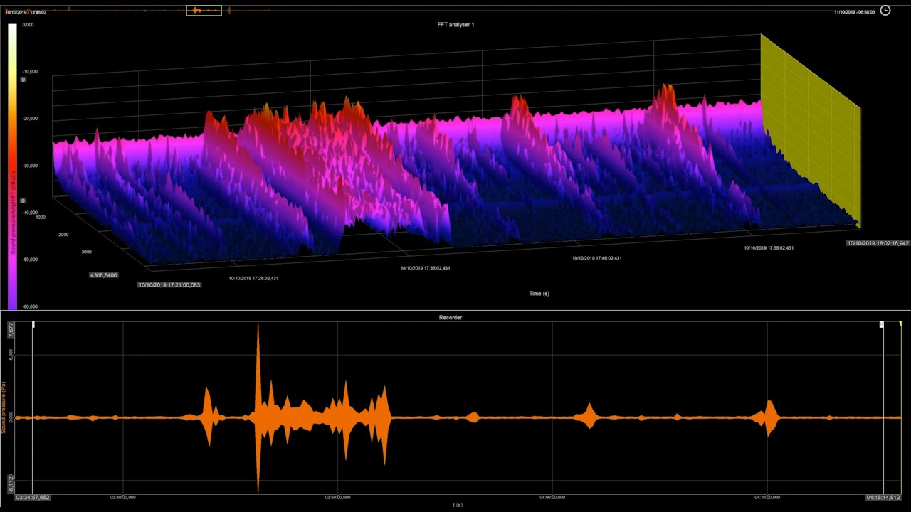 Dewesoft X Data Acquisition Software - the New 3D Graph Widget