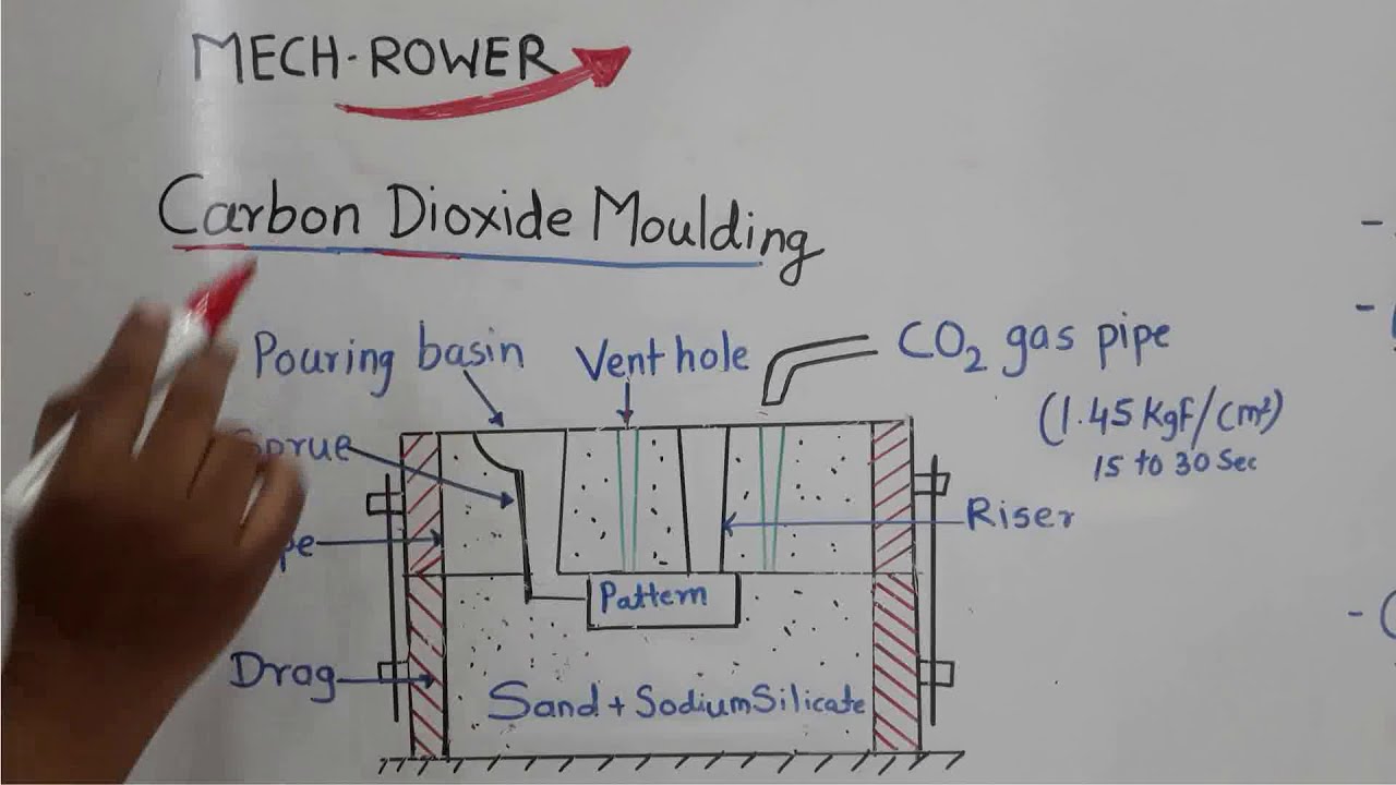 Carbon Dioxide Casting/Moulding |Sand Casting Production Engineering | Mechanical |GATE 2021
