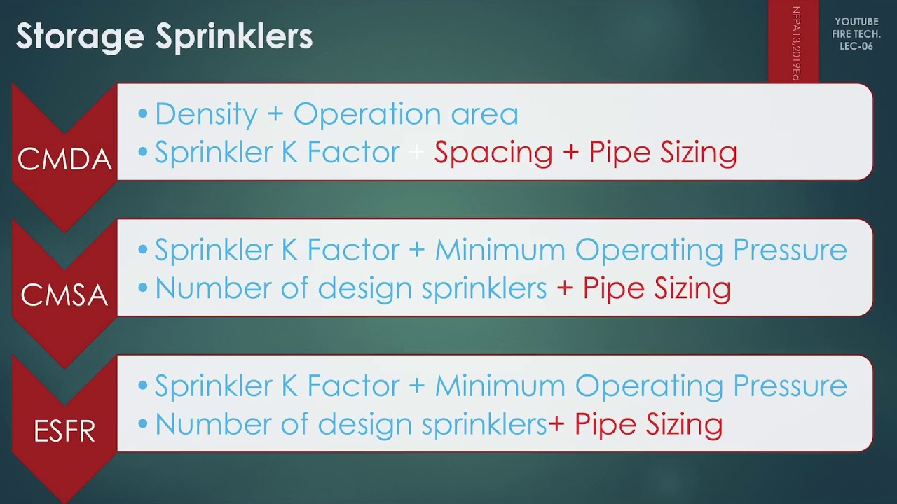 Storage Fire Protection-06-Storage Sprinklers (CMDA-CMSA-ESFR)-part-1-رشاشات حريق المخازن