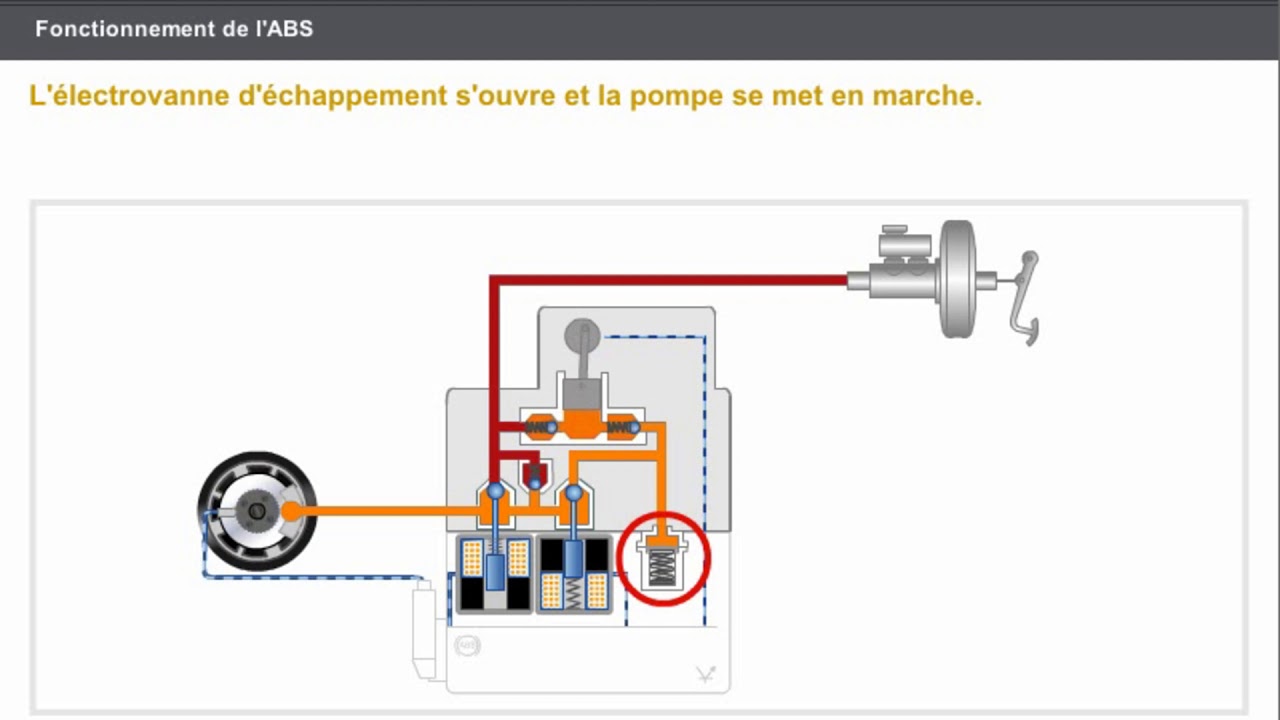 Fonctionnement systeme ABS