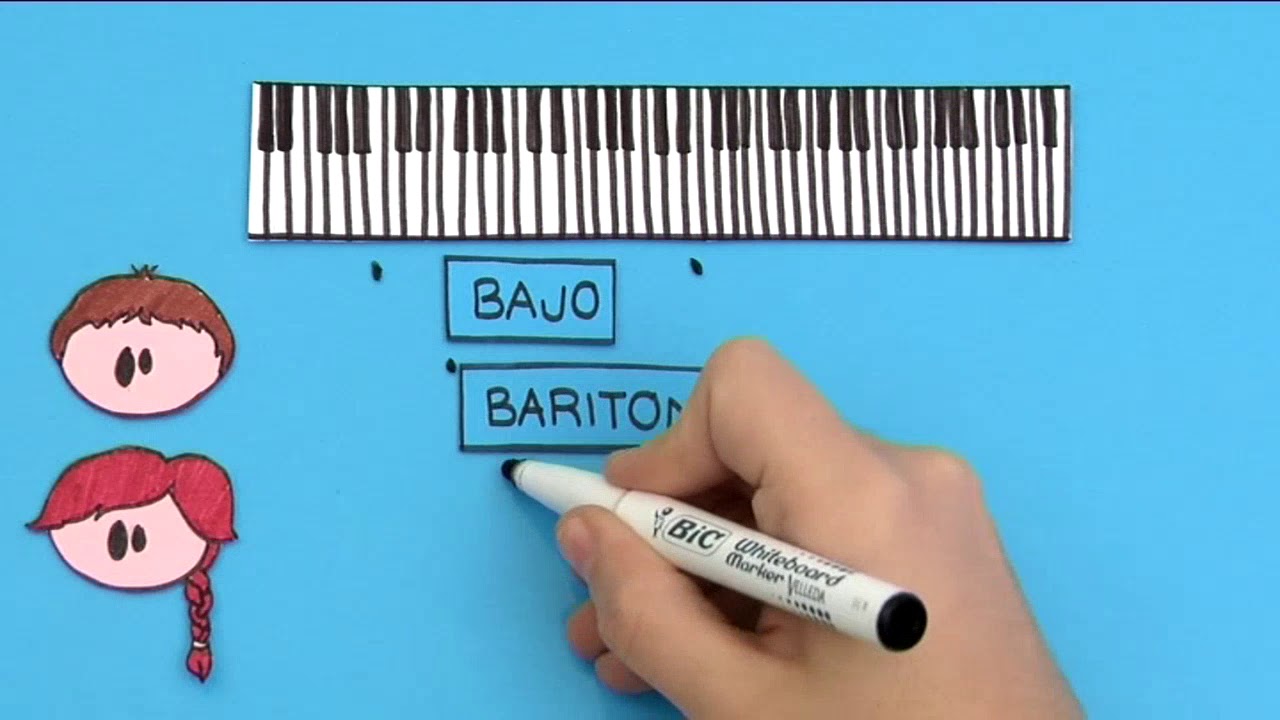 Cómo se clasifican las voces