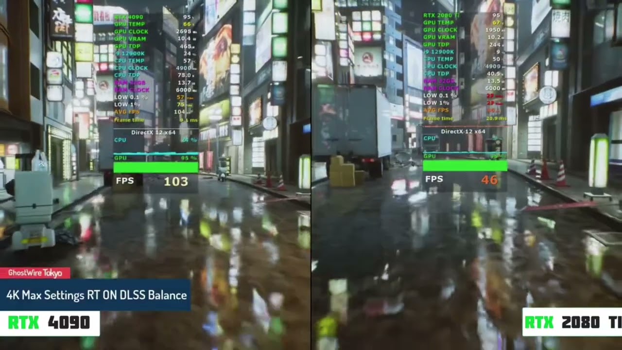 RTX 4090 vs RTX 2080 TI GAME TEST