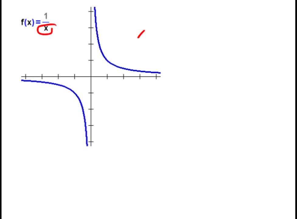 Asymptoten berechnen - Video 1