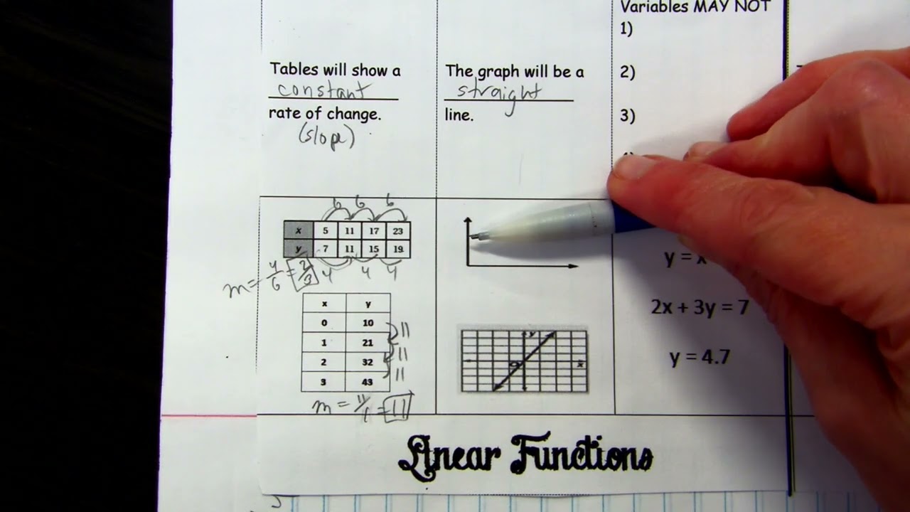 8th Represent a Linear Function (Linear/Nonliner Functions)