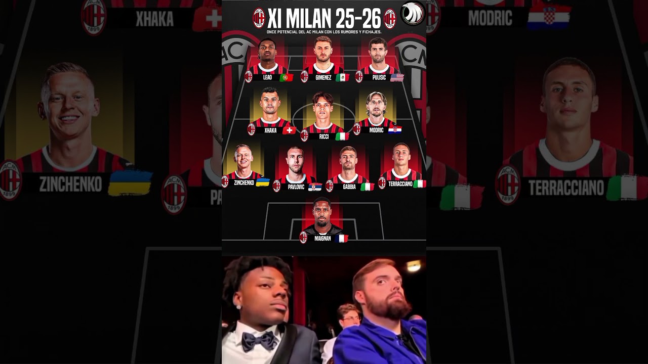 AC Milan 2025/26 predicted starting XI with new transfers