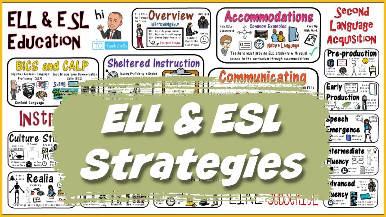 Стратегии обучения ELL и ESL
