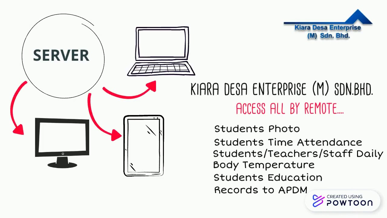 ZRCV-01 For Malaysian Schools