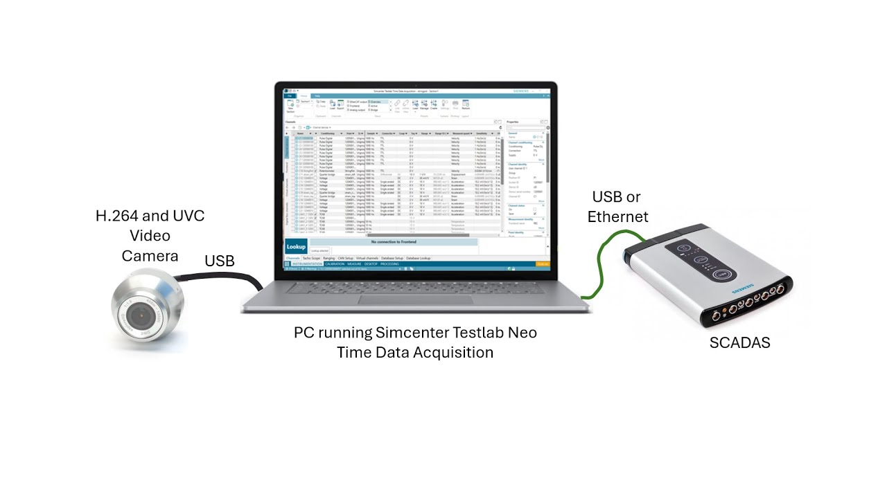 Simcenter Testlab Neo Time Data Acquisition Video Capture