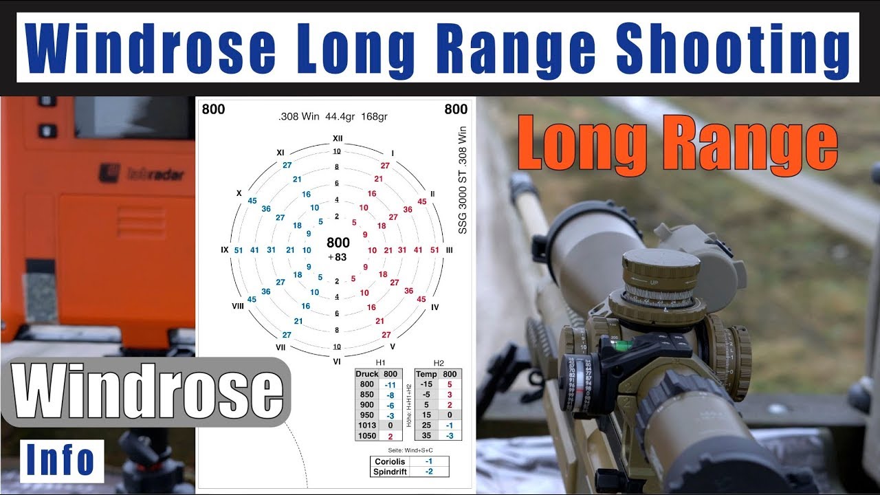 Windrose Long Range Shooting Berechnung deutsch Kestrel 5700