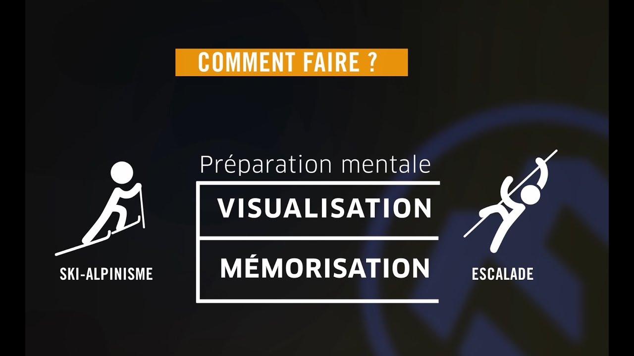 Préparation mentale - Visualisation et mémorisation