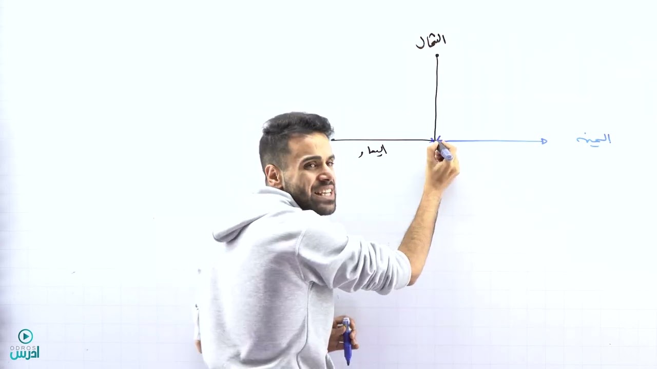 المعادلات المرتبطة بالزمن ٥ (توجيهي علمي) - الأستاذ منذر أبوعواد
