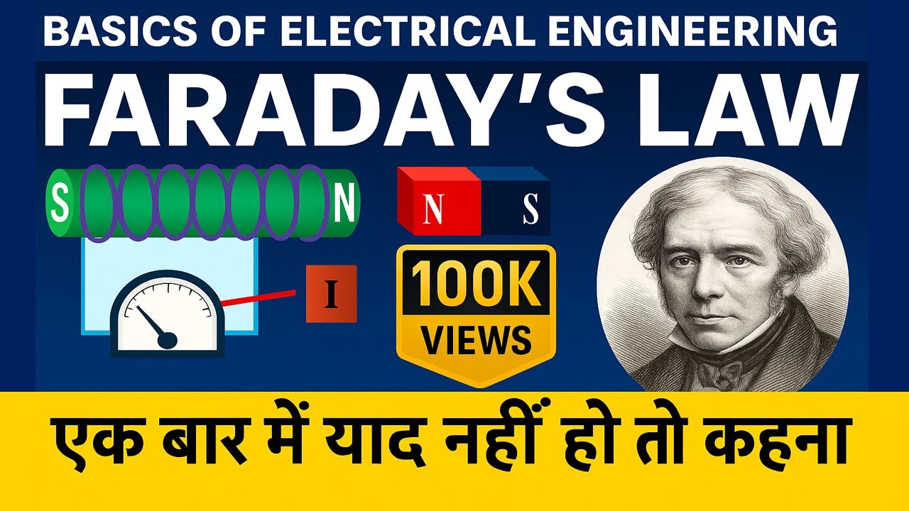 एनीमेशन के साथ केवल 5 मिनट में फैराडे के नियम में महारत हासिल करें #faradayslaw