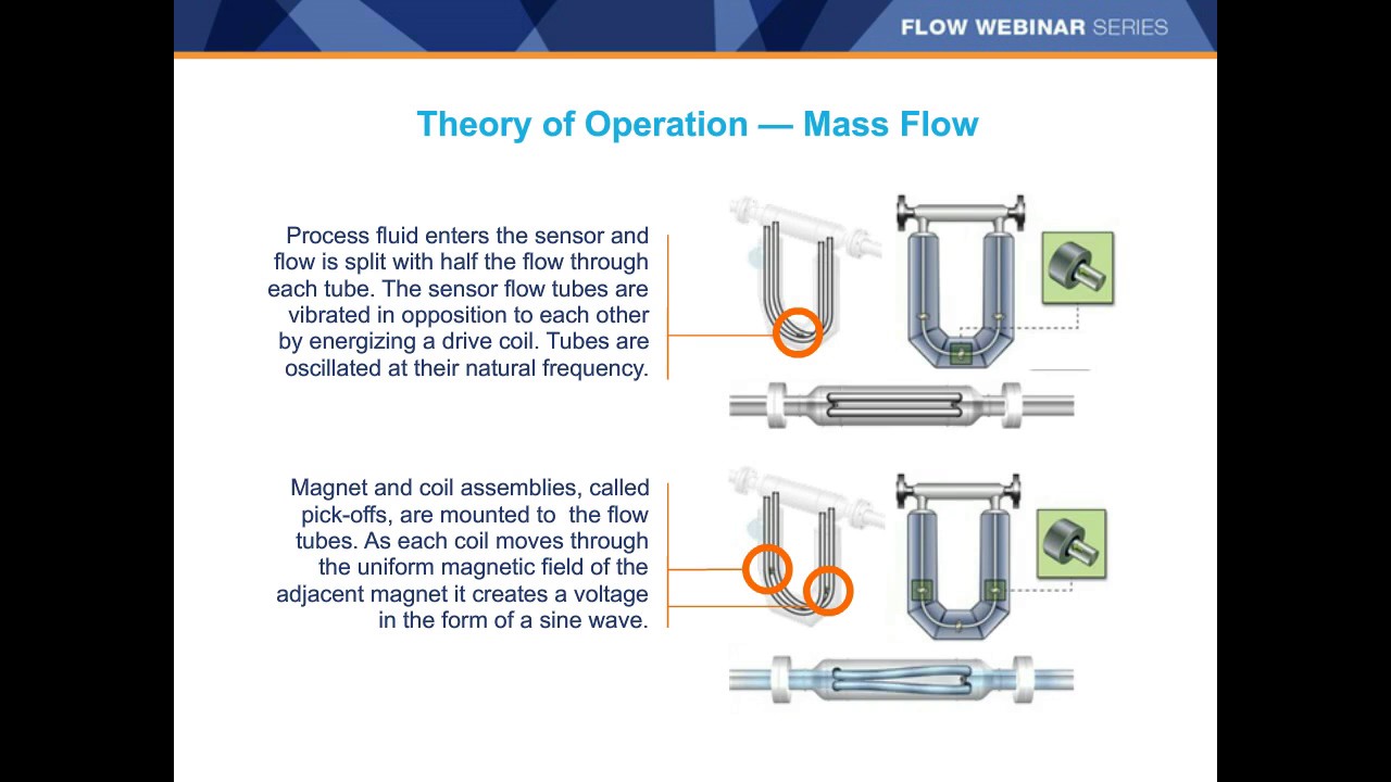Webinar: Enhancing Coriolis Performance in Entrained Gas with Advanced Phase Measurement