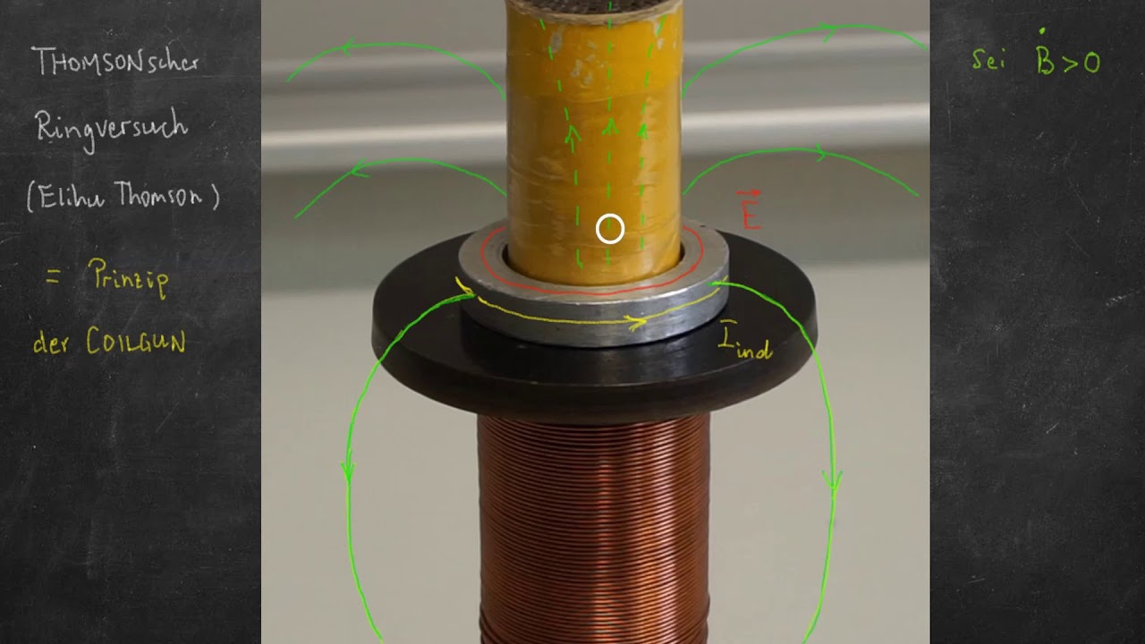 Physik LF / Video Ind20: COILGUN