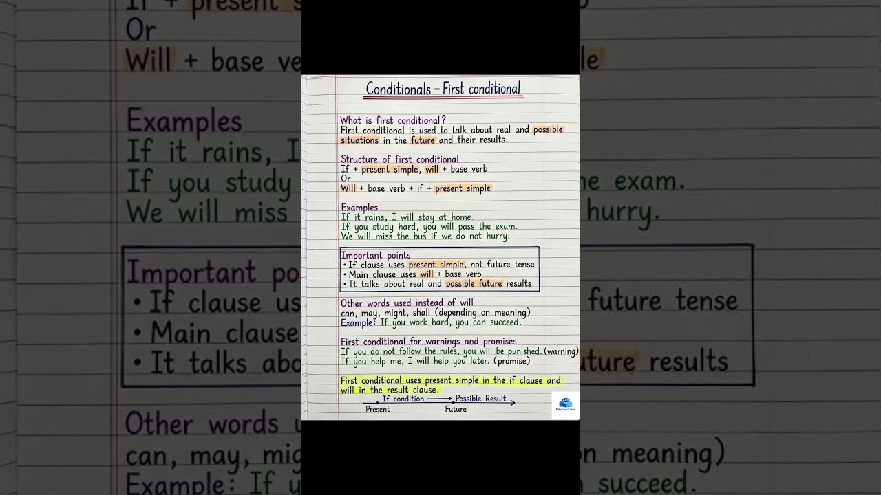 ​First Conditional Sentences in English Grammar | Rules & Examples