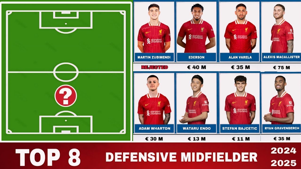 Zubimendi ❌ Latest Transfer Targets for Liverpool's Defensive Midfielder Zone ~ LFC Transfer News