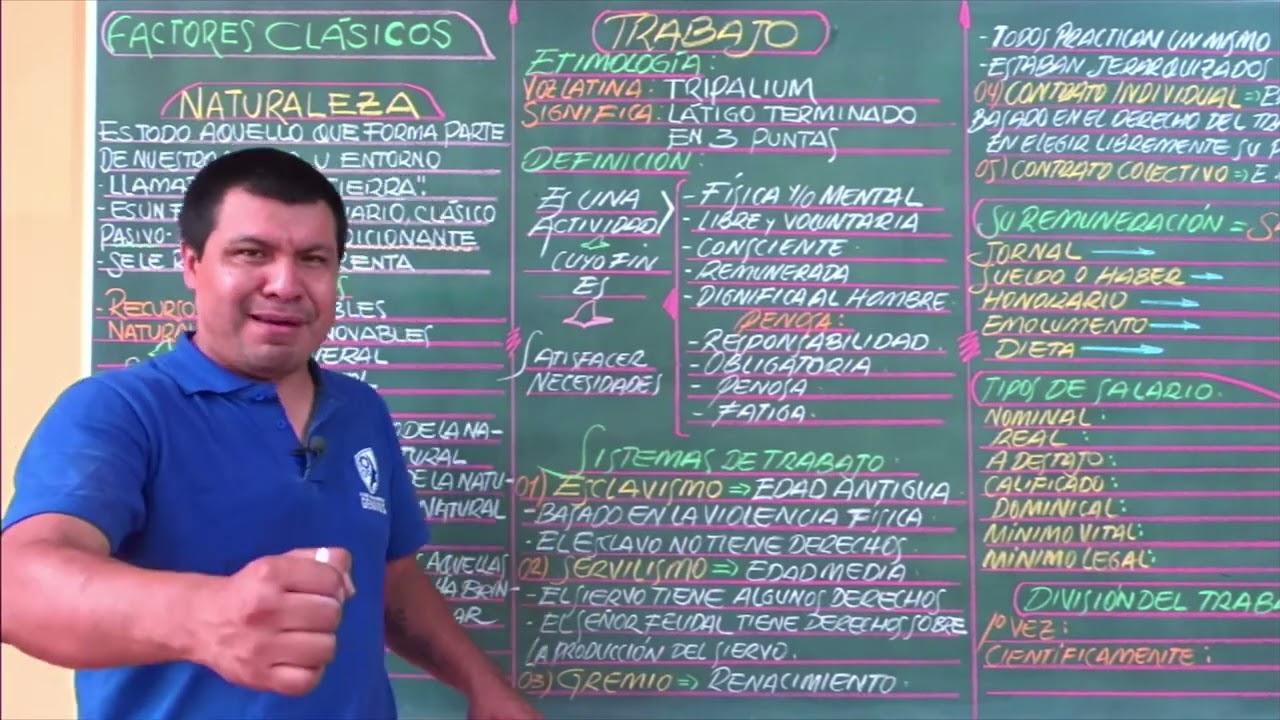 3. Economía - Factores Clásicos