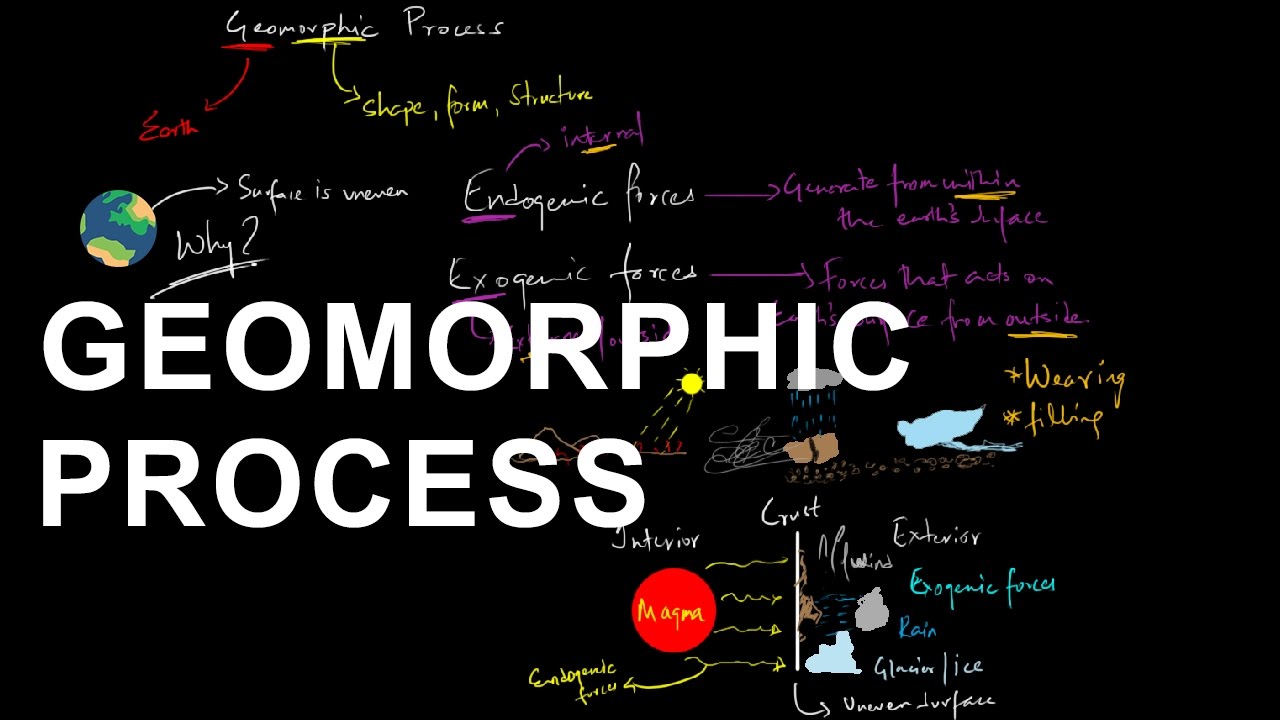 Geomorphic Processes - Geomorphology | Shaping the Earth's crust