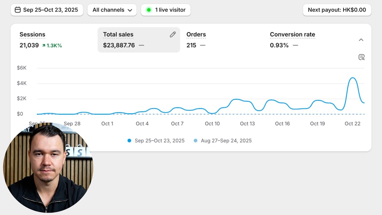 Задача по дропшиппингу от 0 до 4700 долларов в день (реалистичные результаты)