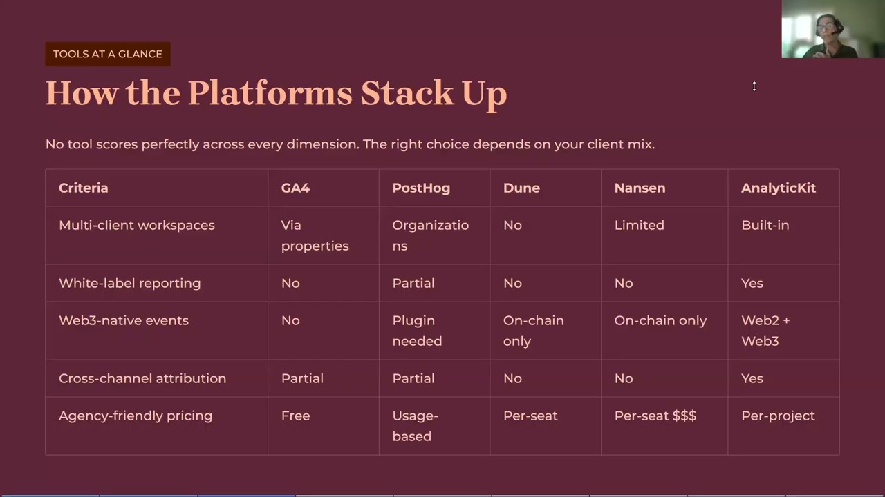 Web3 Analytics Stack for Agencies in 2026